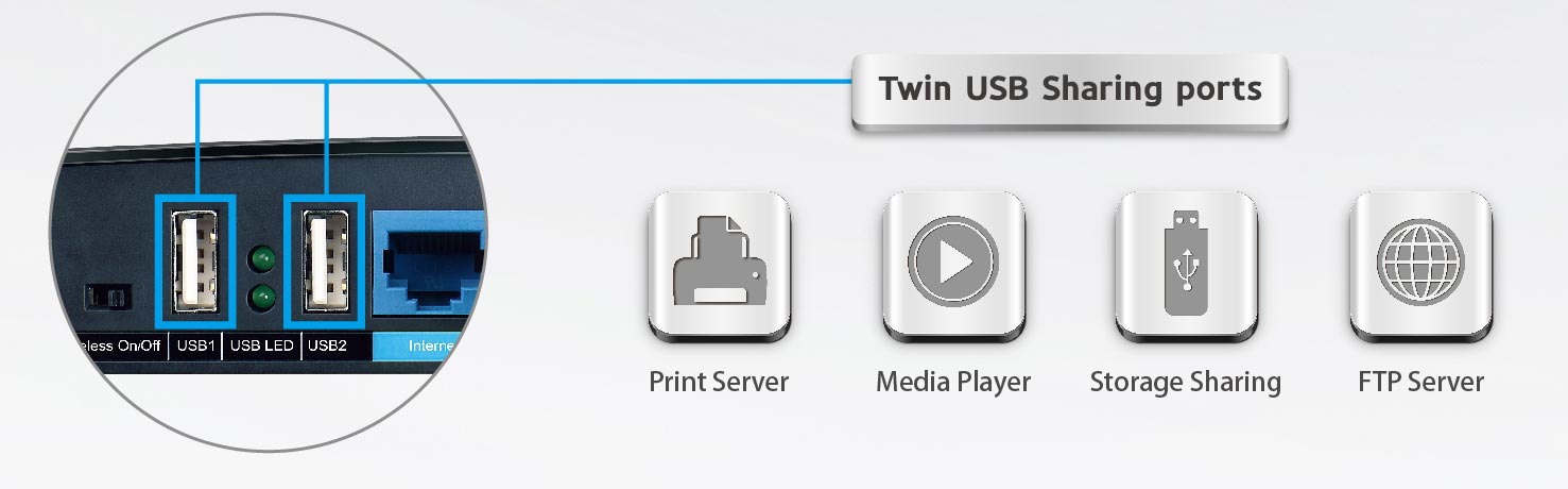 Hai cổng USB chia sẻ
